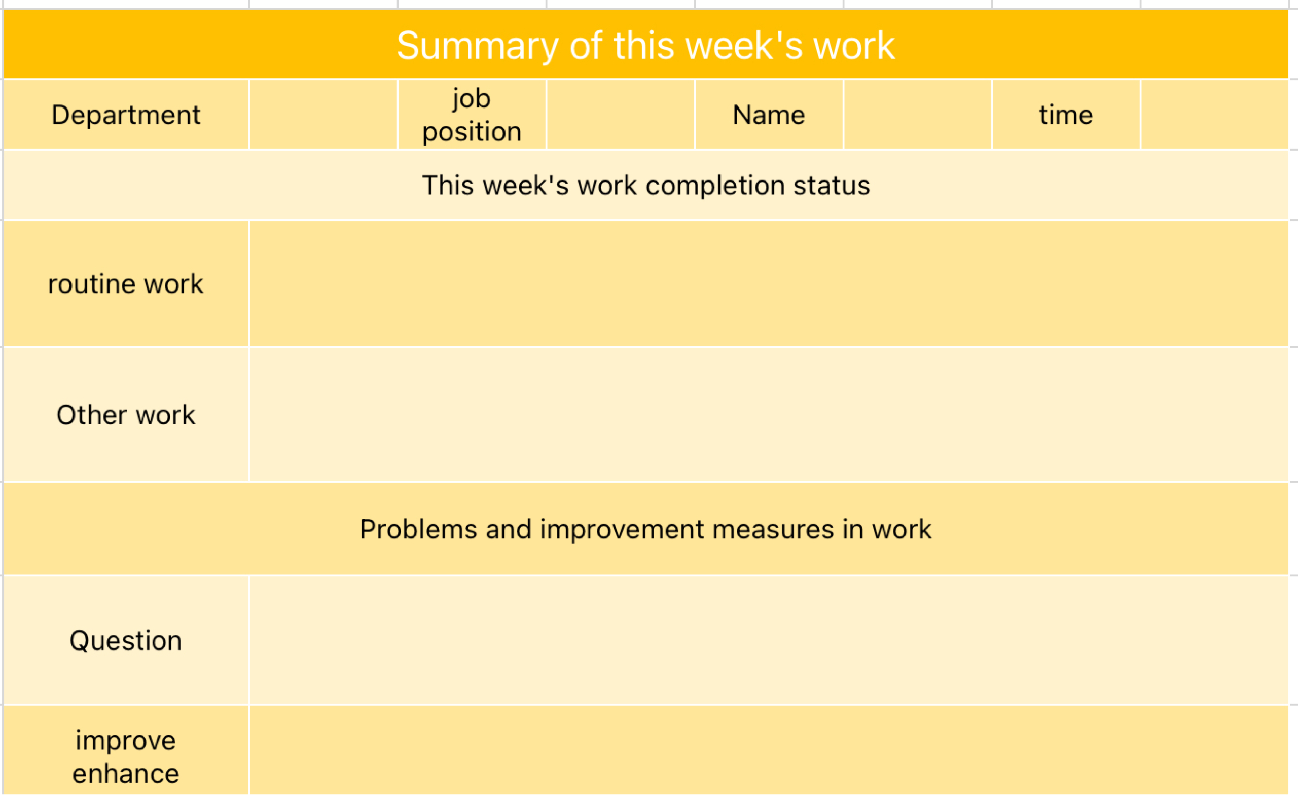 Summary of this week's work